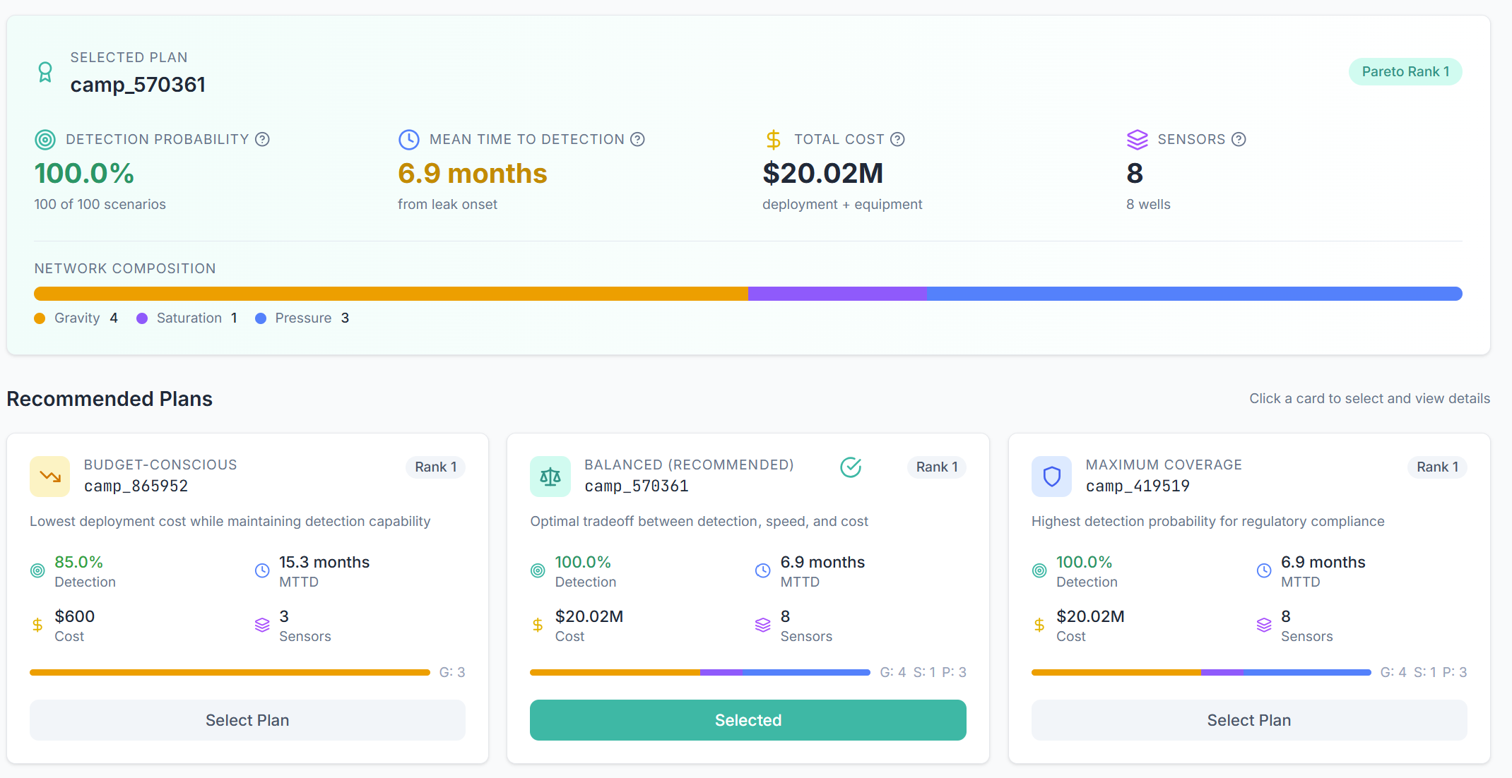 Monitoring Optimization preview